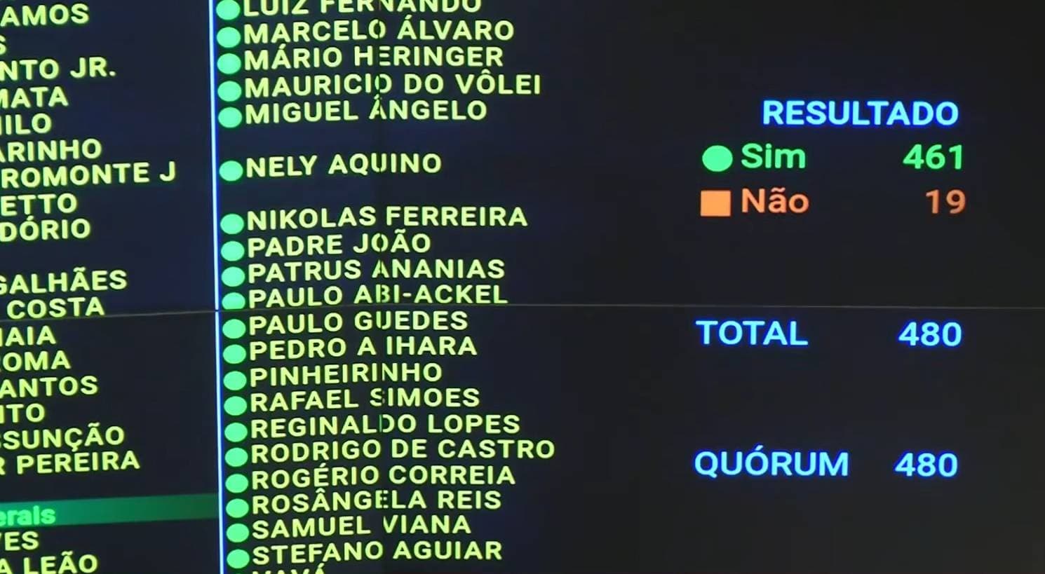 Plenário da Câmara dos Deputados durante votação da PEC do trabalho em Brasília.